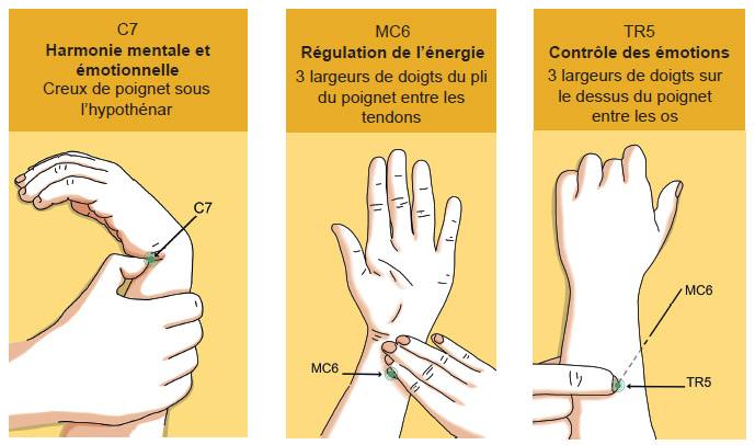 Rituels du matin : C7 MC6 TR5